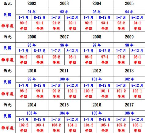 67年次屬馬|民國67年是西元幾年？民國67年是什麼生肖？民國67年幾歲？